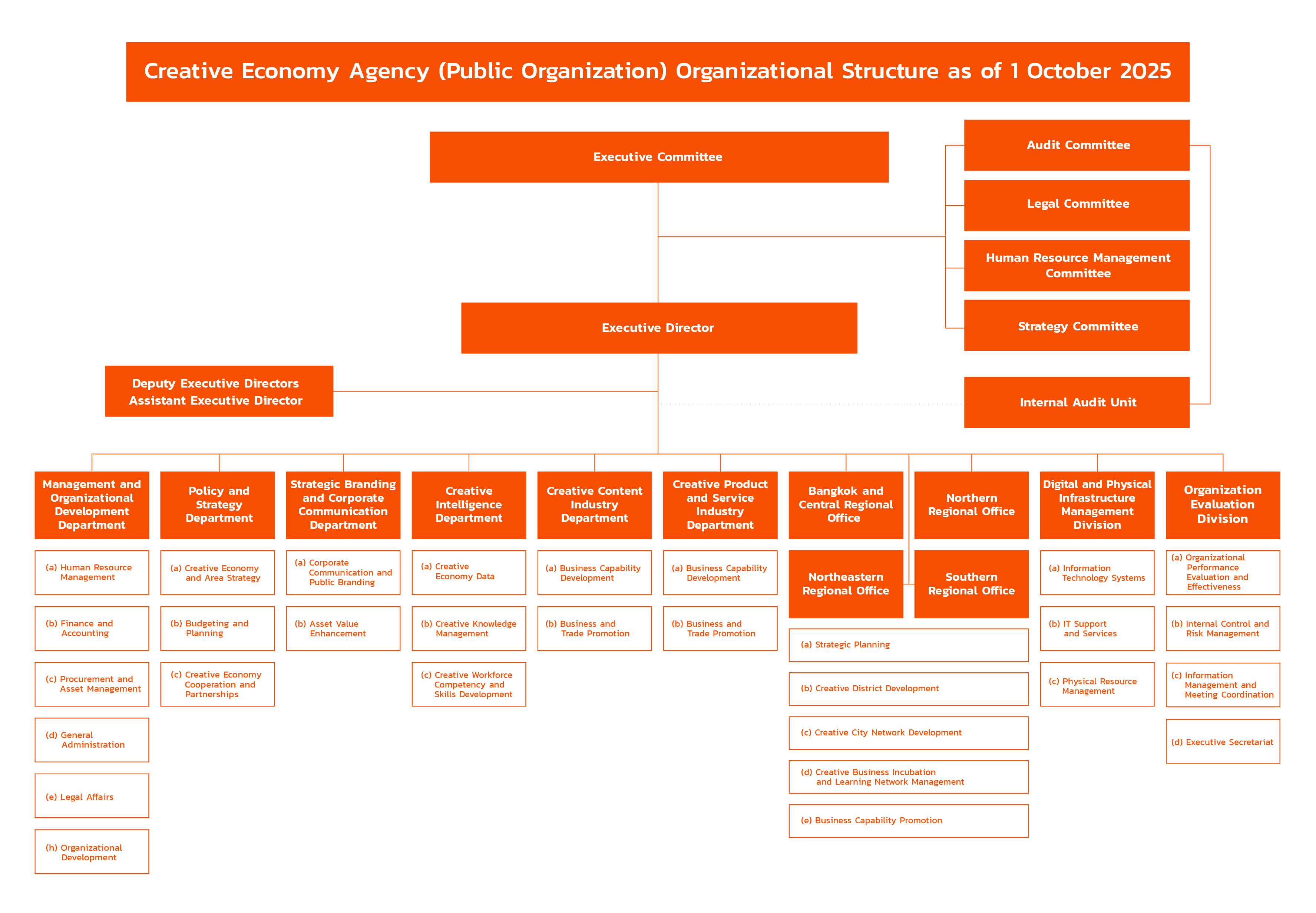 Creative Economy Agency About CEA